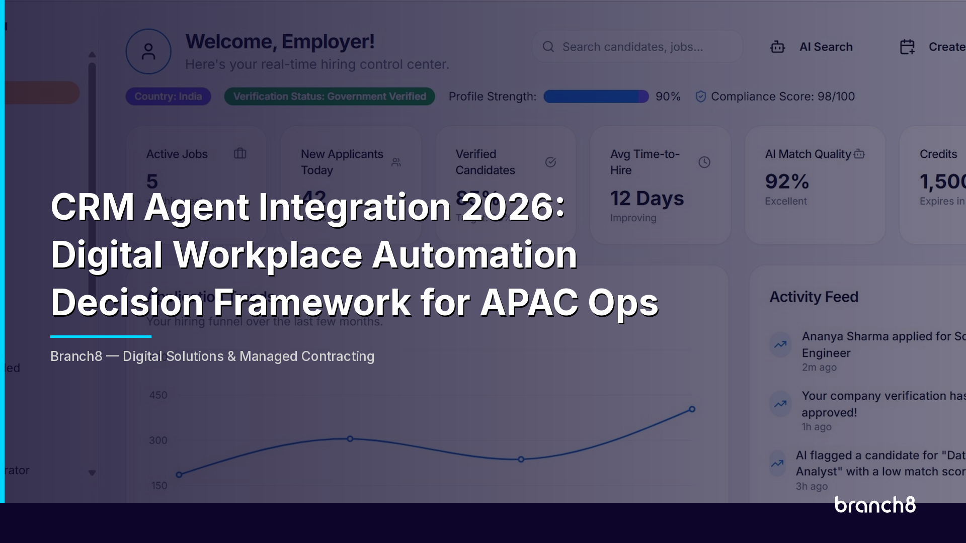 CRM Agent Integration 2026: Digital Workplace Automation Decision Framework for APAC Ops - Hero Image